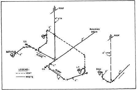 plumbing riser diagram example