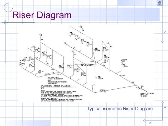 plumbing riser diagram symbols