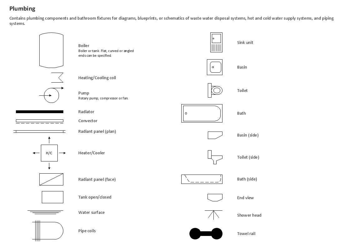 plumbing riser diagram symbols