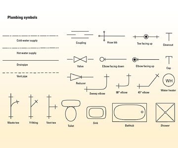 plumbing riser diagram symbols