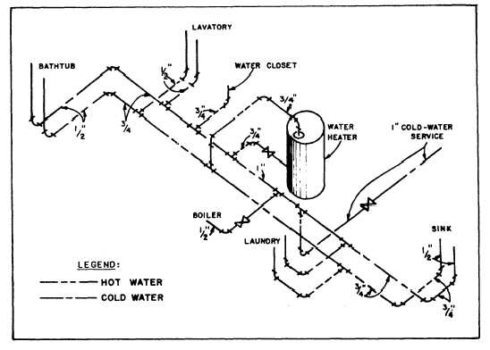 plumbing riser diagram symbols