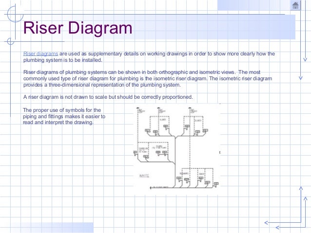 plumbing riser diagram symbols