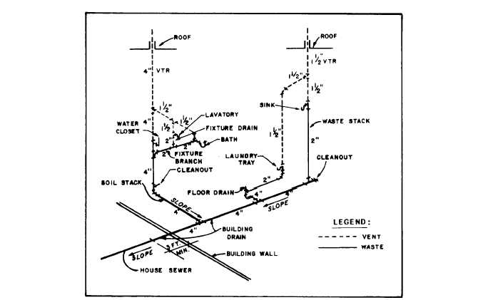 plumbing riser diagram symbols