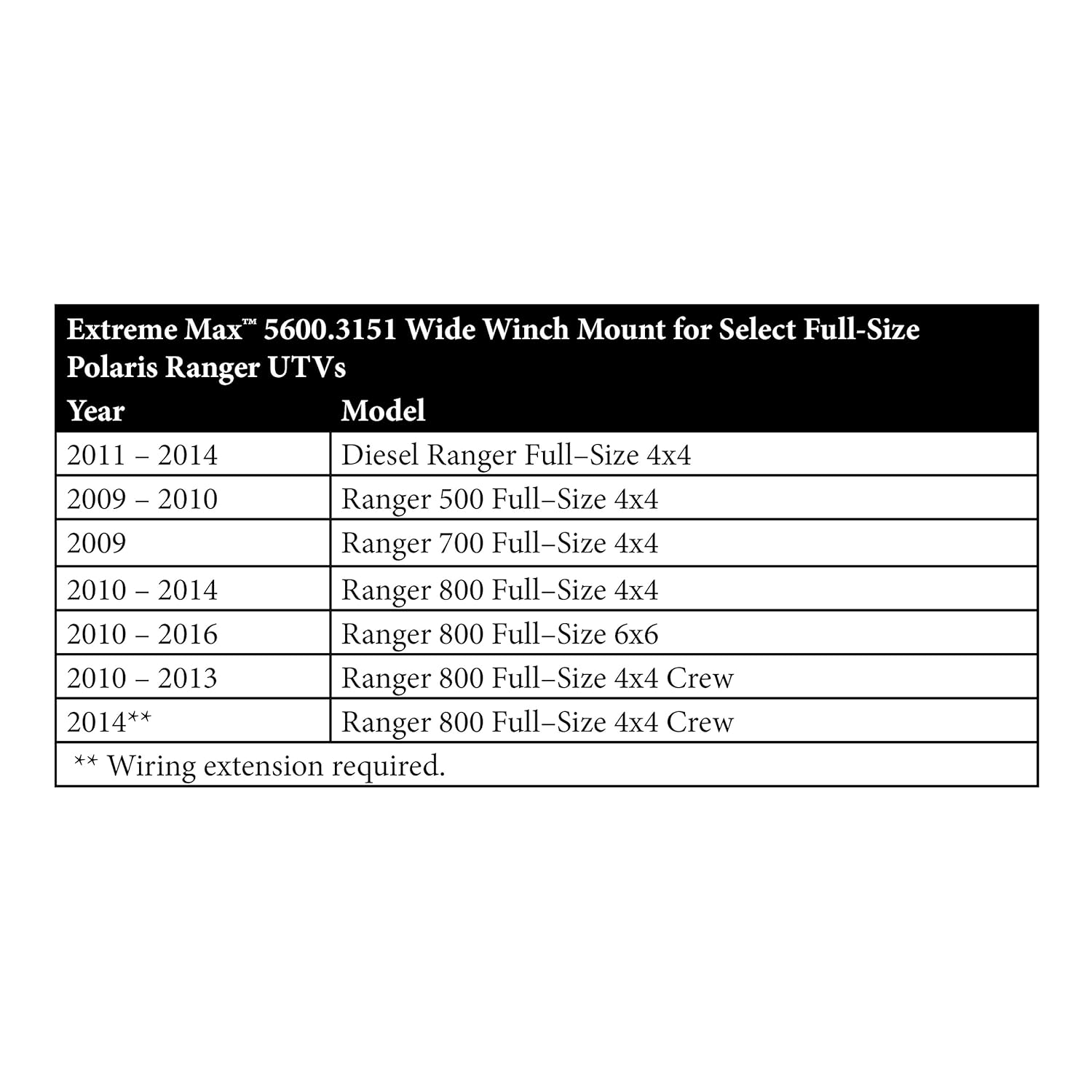 2012 Polari Ranger 800 Xp Wiring Diagram