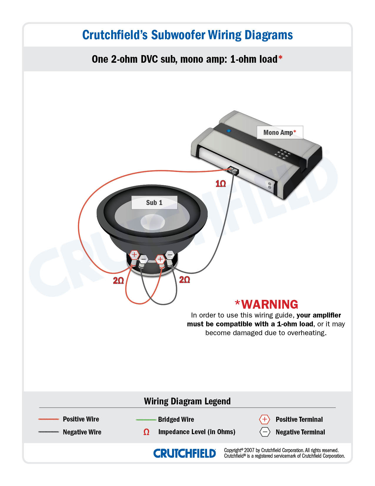 Polk Audio Svc Subs Wiring Diagram two dual voice coil subwoofer wiring diagram 