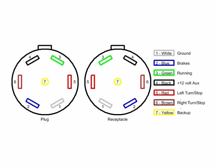 pollak 7 pin trailer wiring diagram