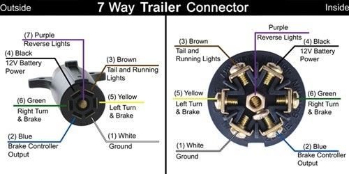 pollak trailer plug wiring diagram