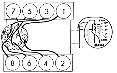 pontiac 400 firing order diagram