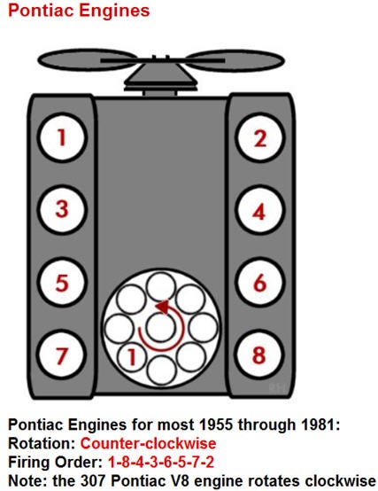 pontiac 400 firing order diagram