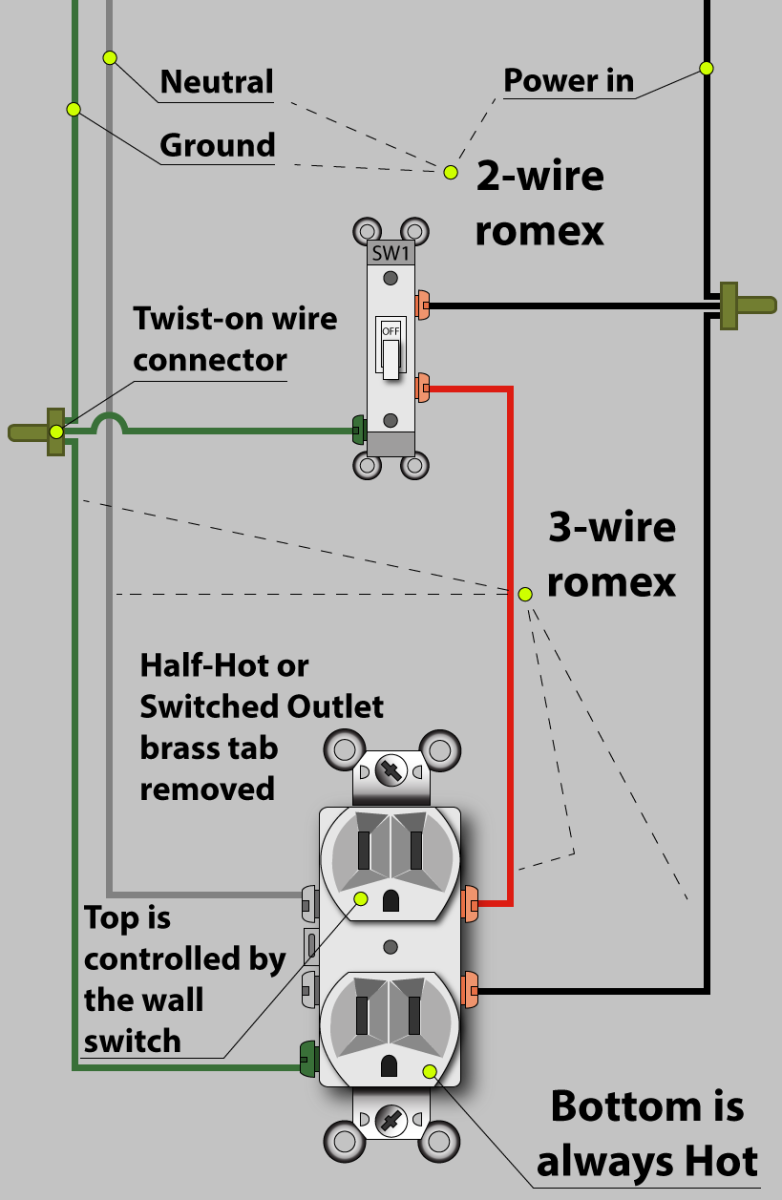 pool light gfci wiring diagram black white green red