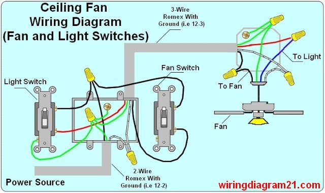 pool light gfci wiring diagram black white green red
