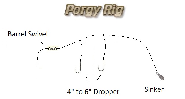 porgy rig diagram