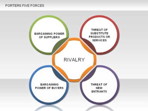 porters five forces diagram template