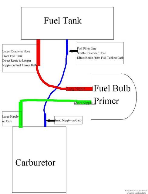 poulan pro 260 fuel line diagram