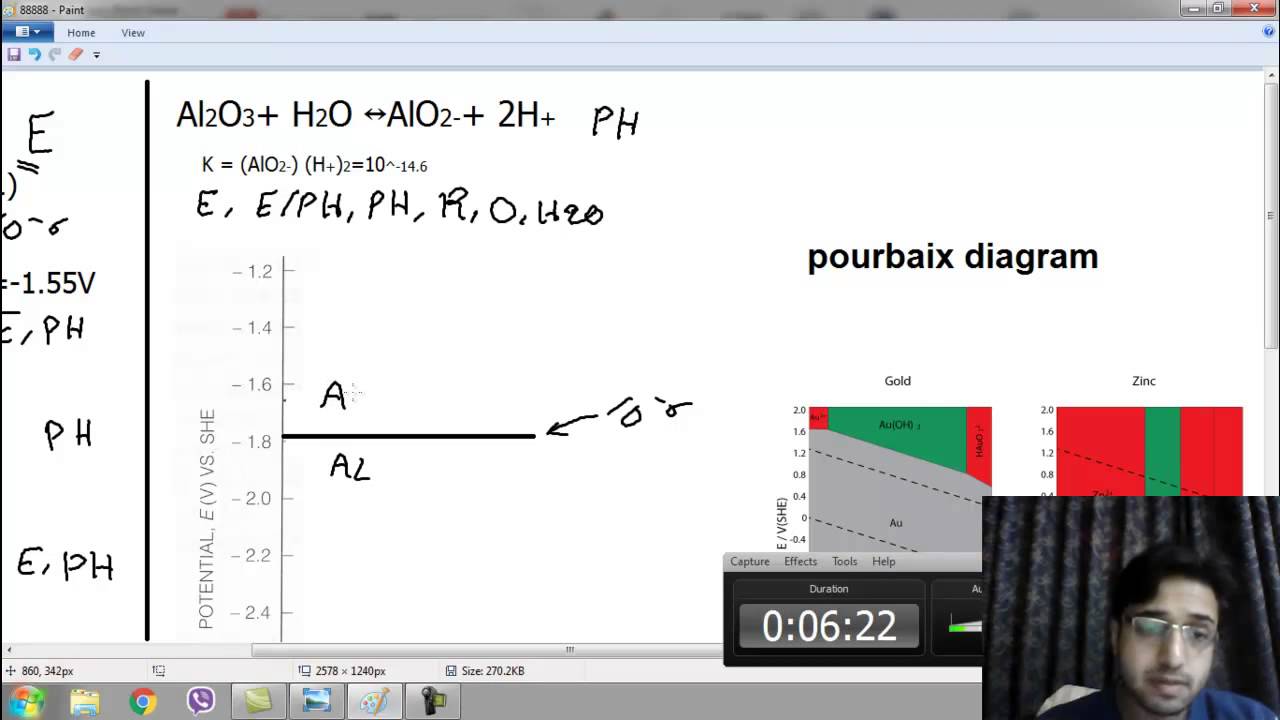 pourbaix diagram explained