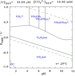 pourbaix diagram nickel