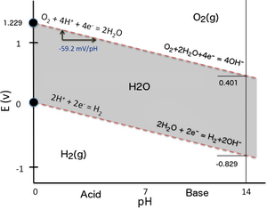 pourbaix diagram nickel