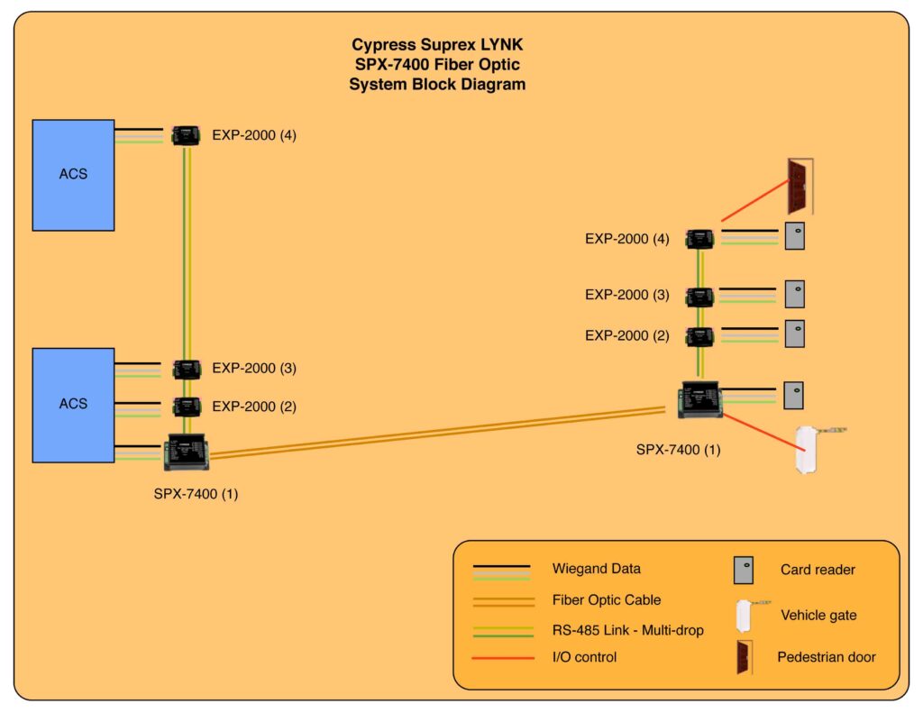 power sentry emergency ballast wiring diagram