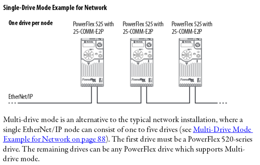 powerflex 525 wiring diagram