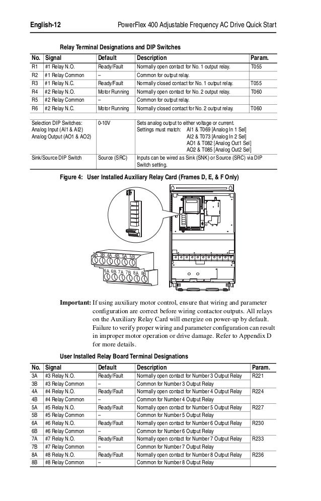 Powerflex 753 Installation Manual