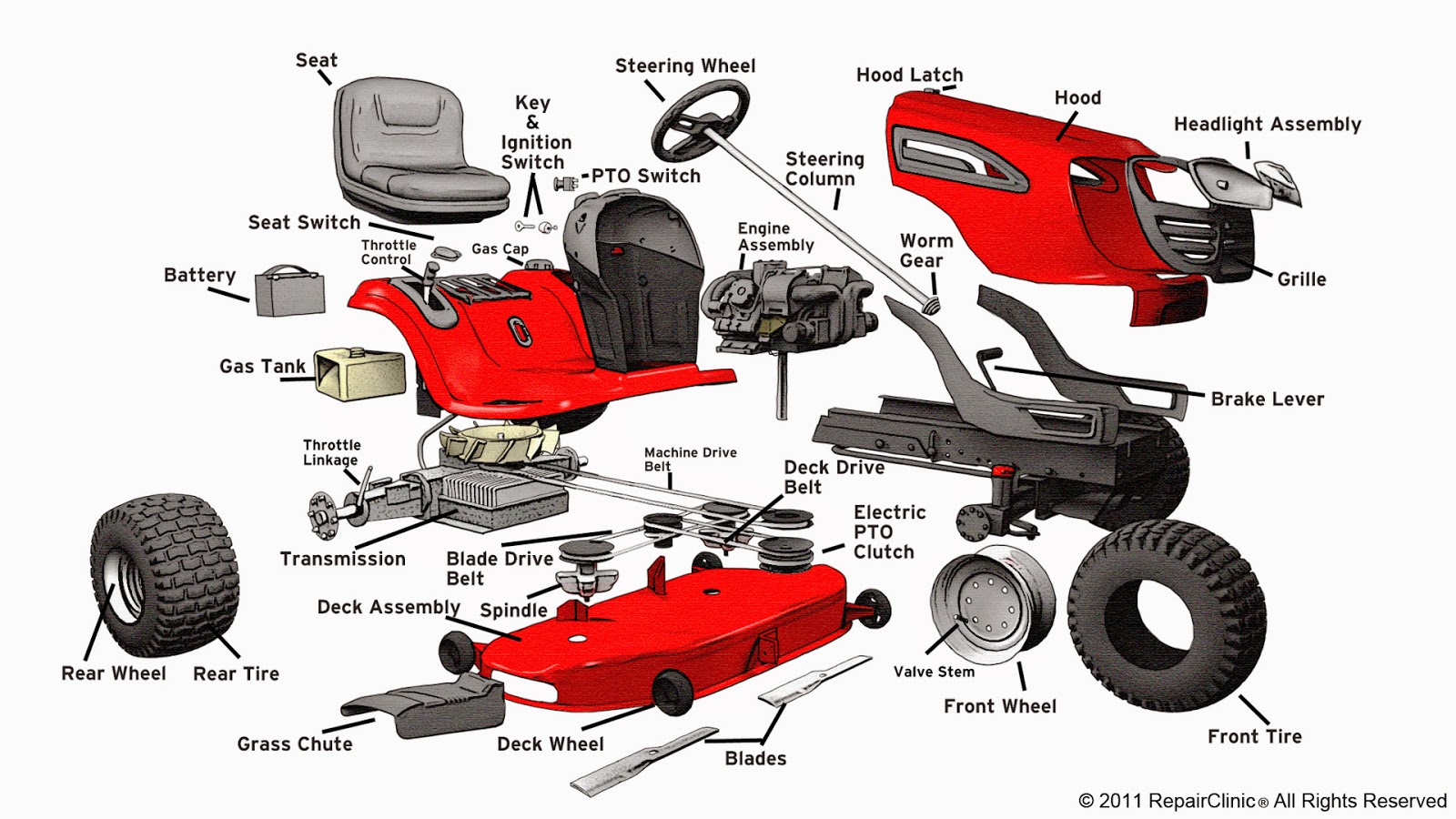 powermore engine 420cc wiring diagram