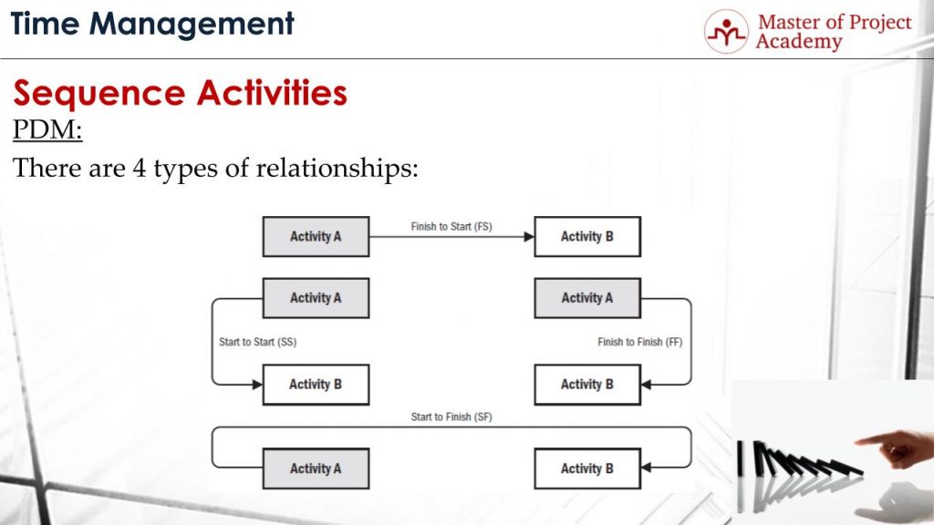 precedence diagramming method pmp