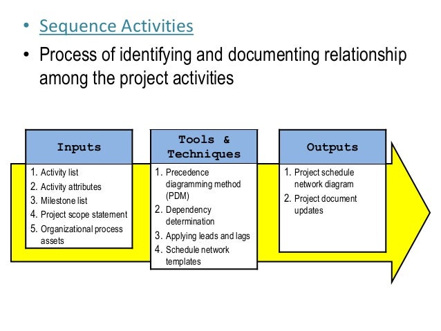 precedence diagramming method pmp