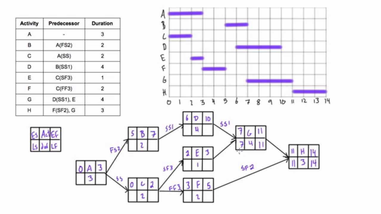 precedent diagram program architecture
