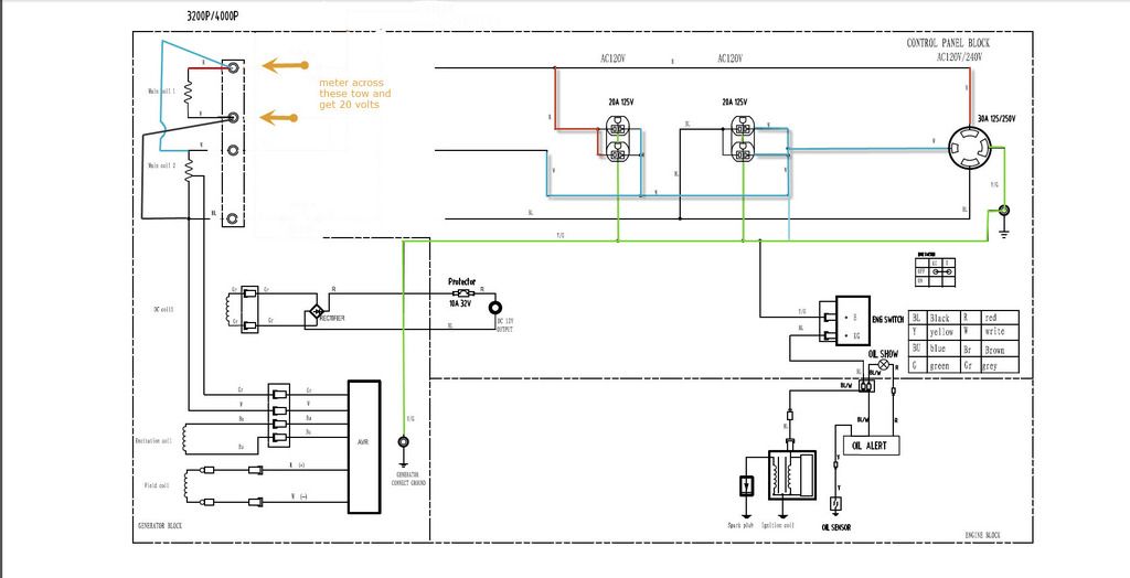 predator 4000 generator wiring diagram