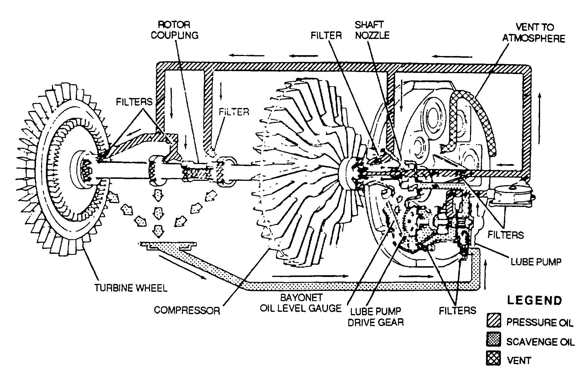 predator 420cc wiring diagram