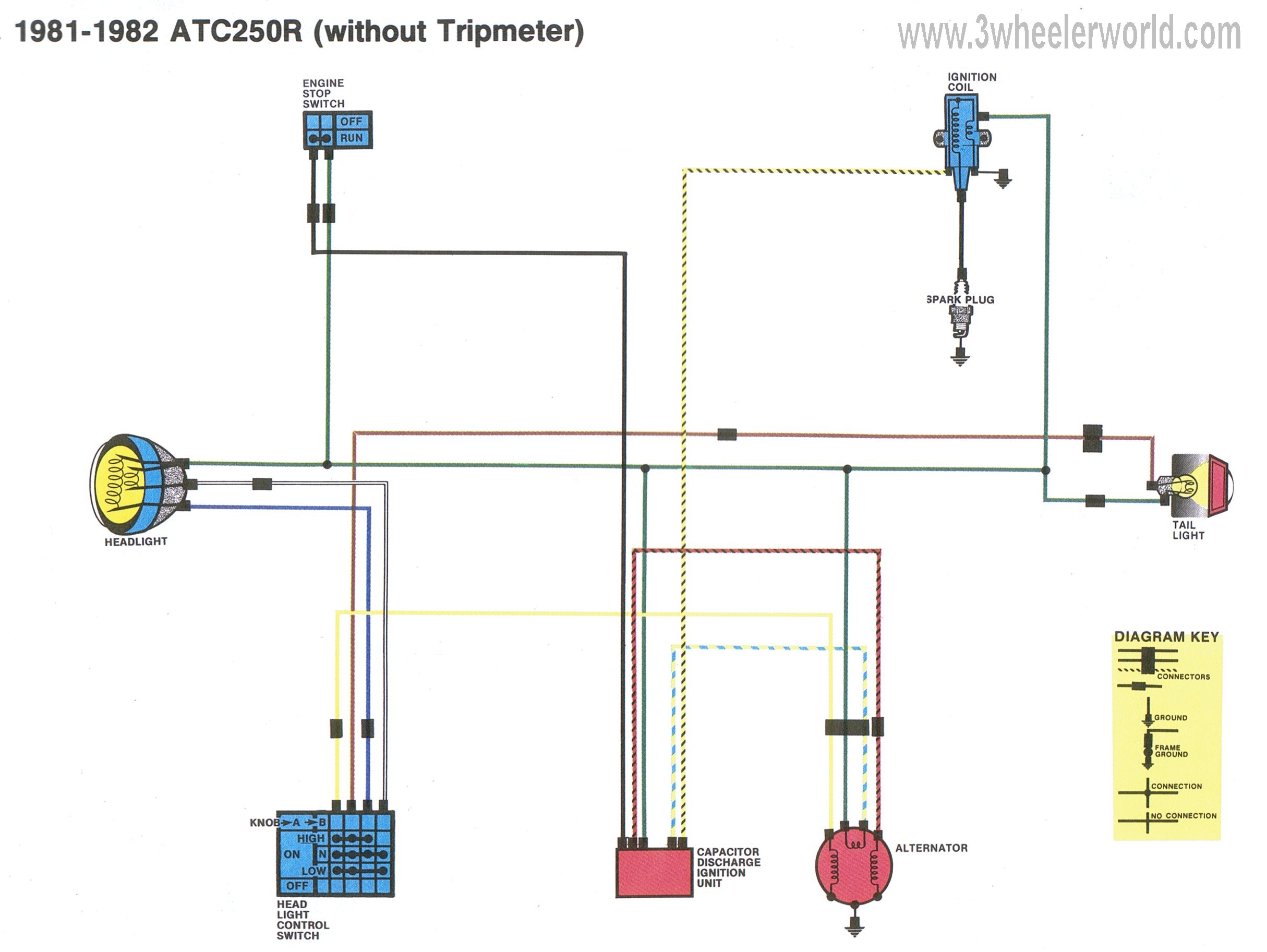 prevost wiring diagrams