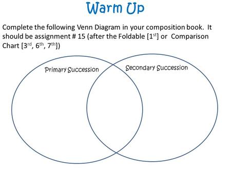 primary and secondary succession venn diagram