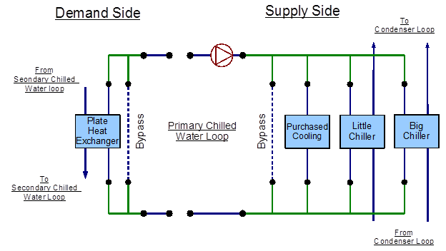 primary secondary chilled water piping diagram