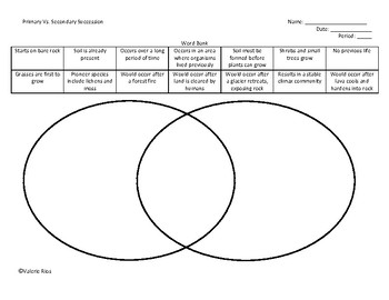 primary succession vs secondary succession venn diagram