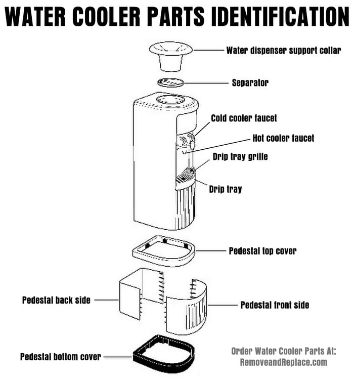 primo water dispenser parts diagram