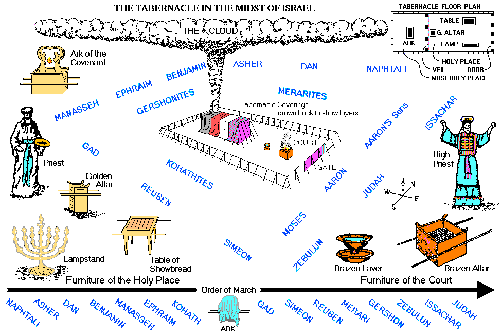 printable diagram of the tabernacle