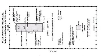 printable diagram of the tabernacle