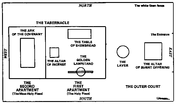 printable diagram of the tabernacle