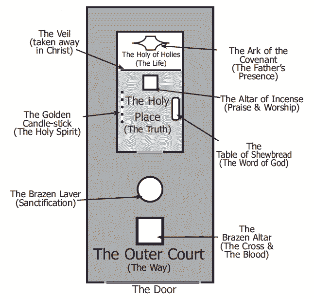 printable diagram of the tabernacle