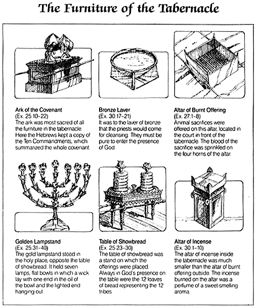 printable diagram of the tabernacle