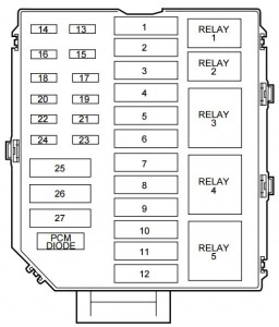 printable wiring diagram 2005 lincoln town car main window switch