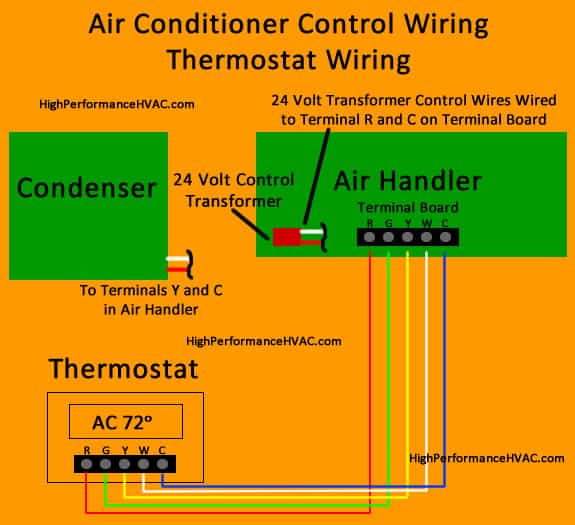 pro 755 thermostat ac wiring diagram