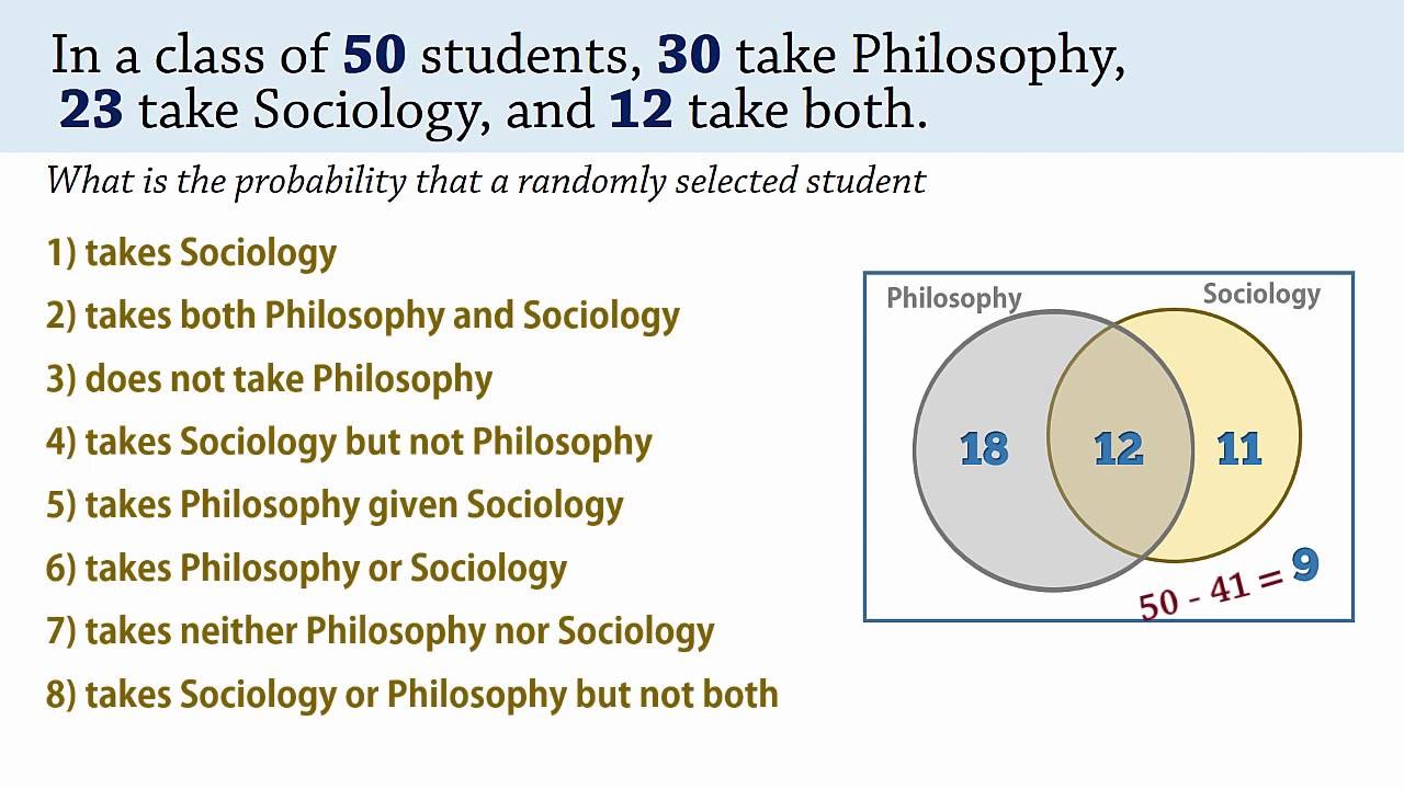 probability venn diagram calculator