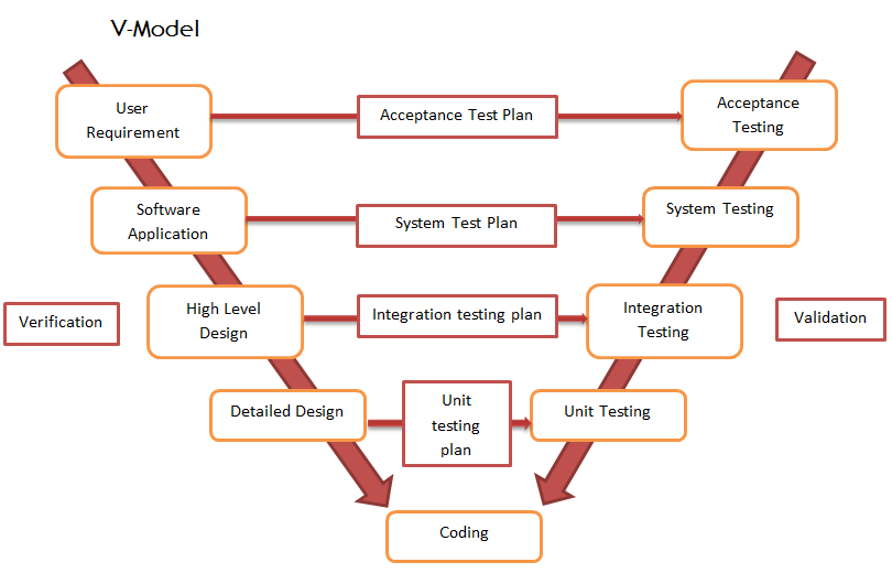 process technology model sa1.8117-p1 wiring diagram