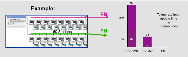 profinet wiring diagram