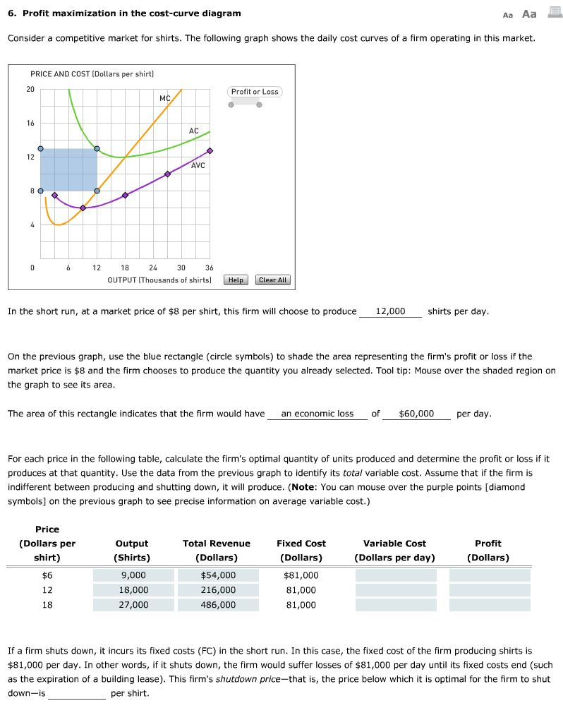profit maximization in the cost curve diagram aplia