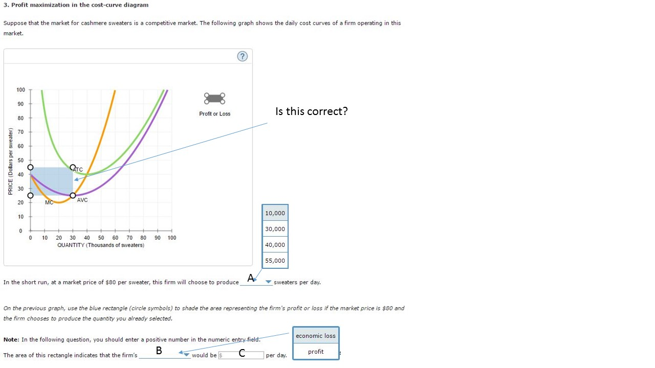 profit maximization in the cost curve diagram aplia