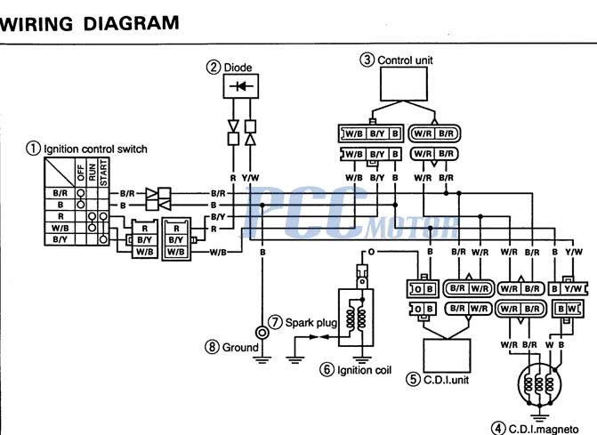 progress racing cdi wiring diagram