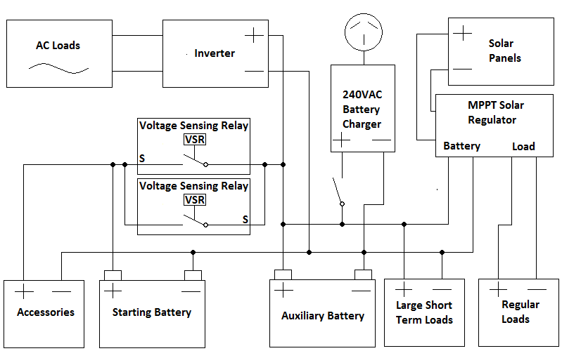 projecta dual battery system wiring diagram