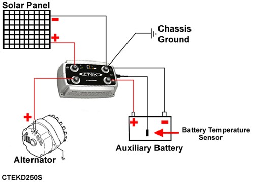 projecta dual battery system wiring diagram